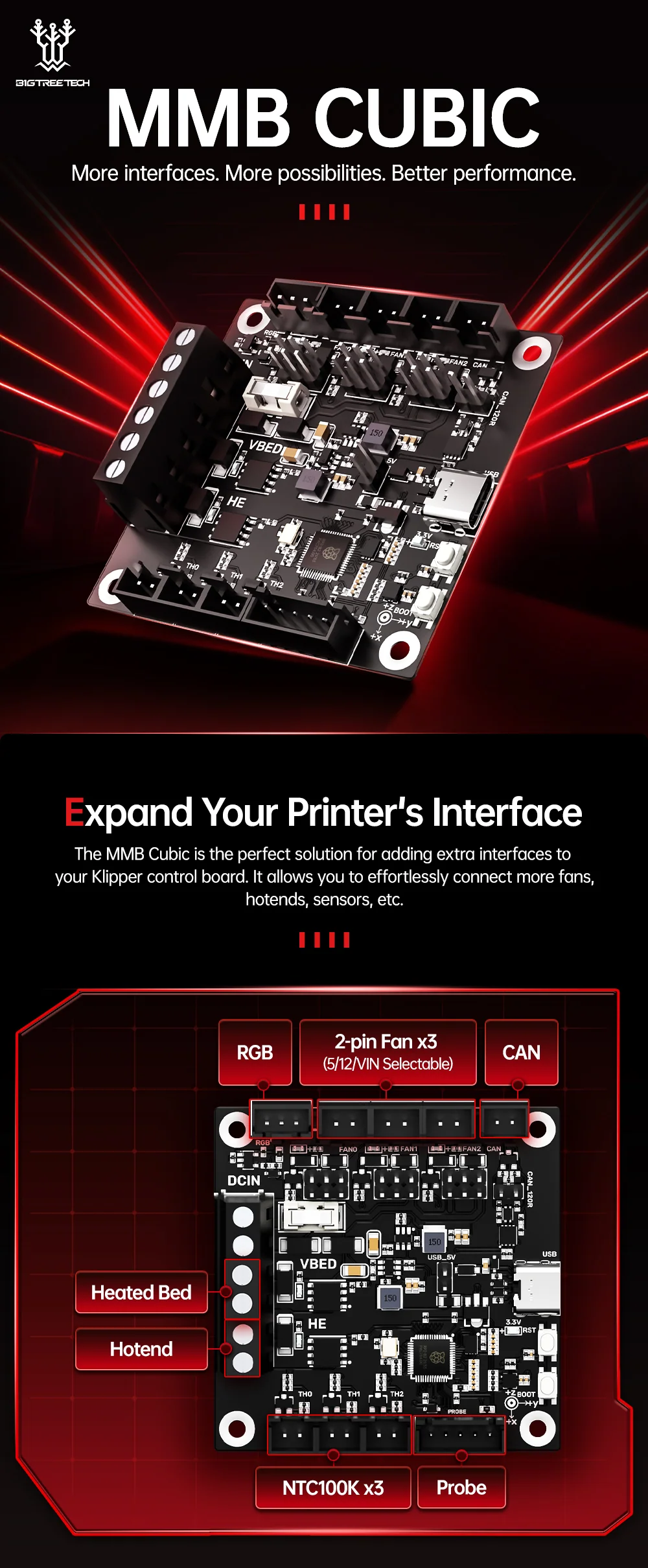 Carte D'expansion BIGTREETECH MMB Cubic V1.0 Pour Klipper – Compatible Voron 2.4, SKR, Manta, 24V, PWM Fan Réglable